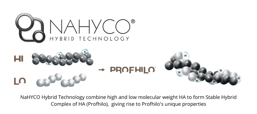 Nahyco profhilo