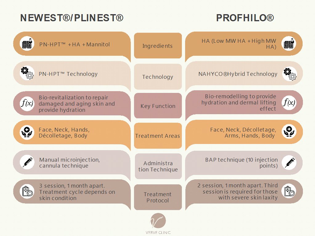 Comparison Plinest