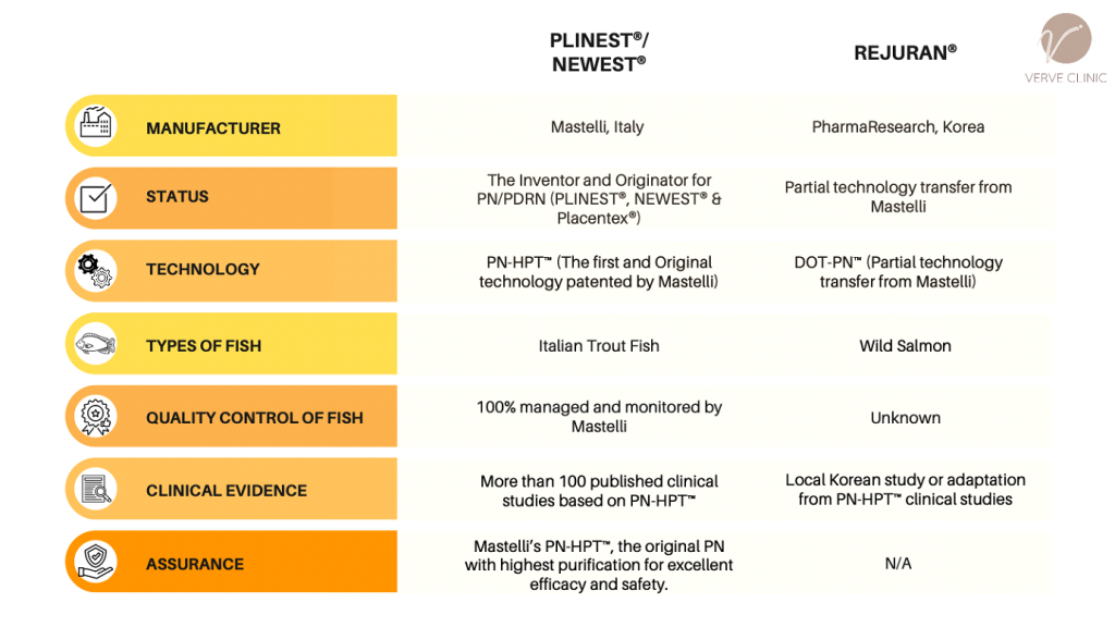 plienst treatment Petaling Jaya