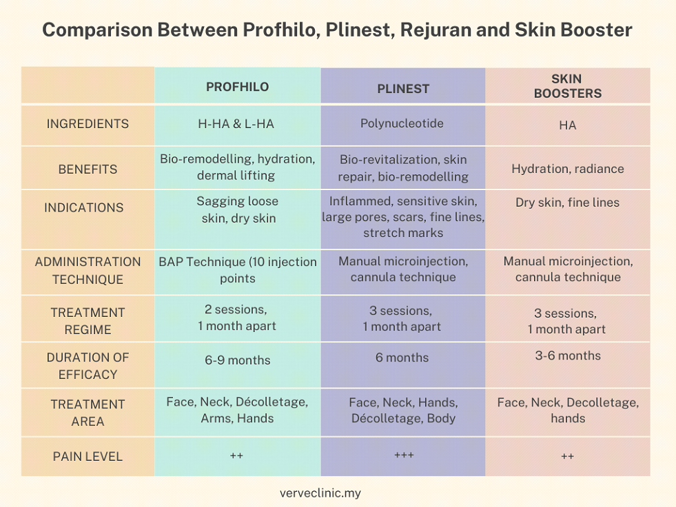 Profhilo, Plinest and Skin Boosters