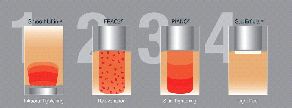 skin products